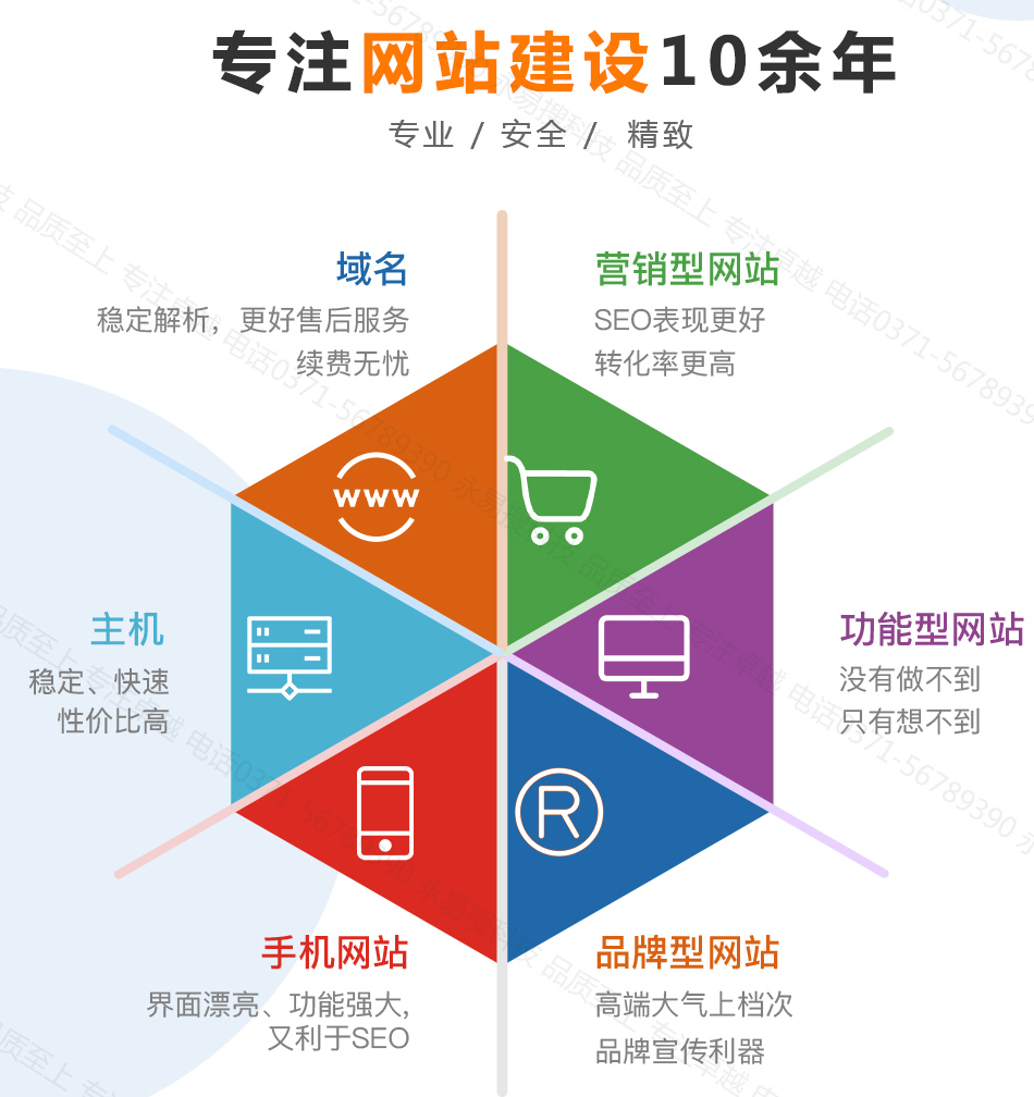 郑州网站制作公司选择永易搜科技 专注10余年，高端网站较低价格