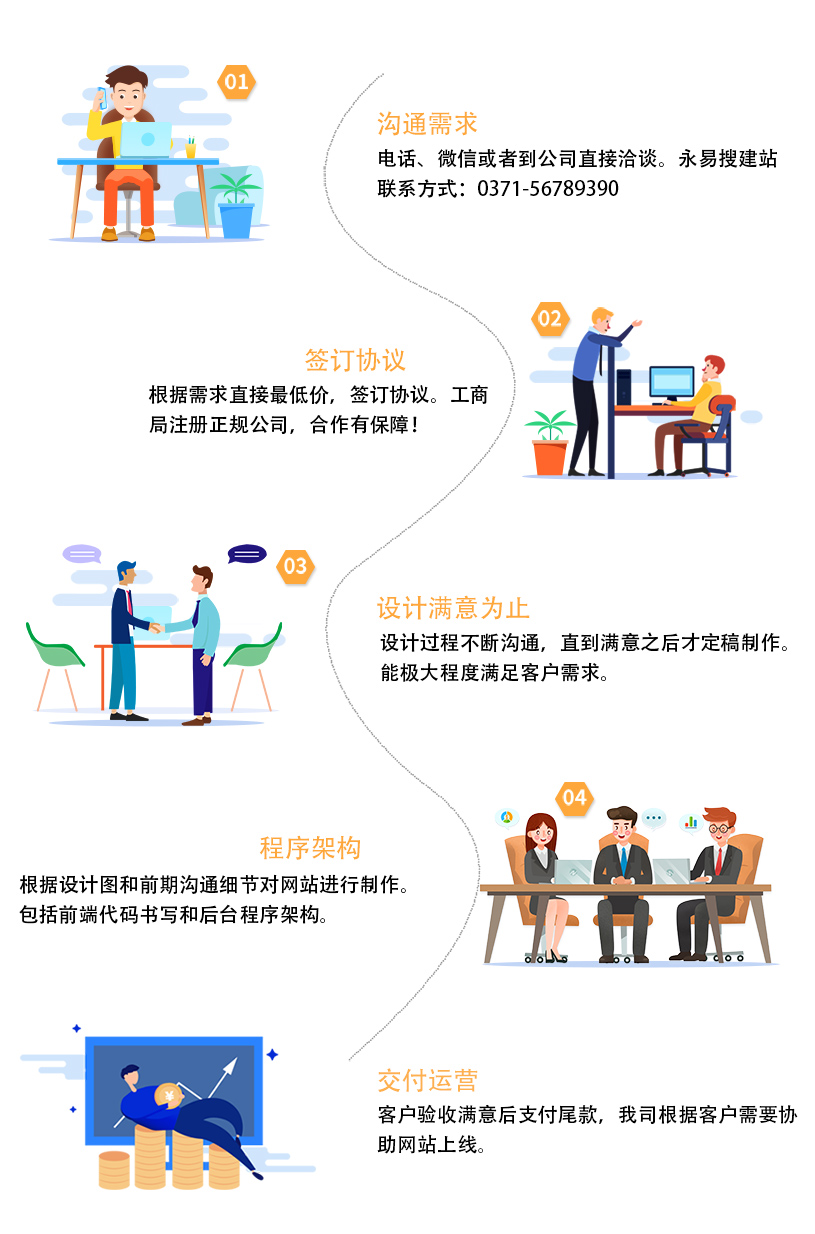 建站流程