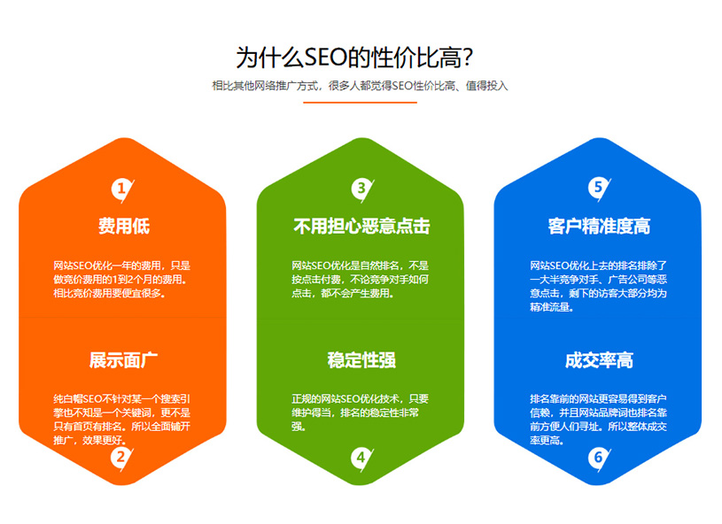 搜索引擎优化（网站优化/seo）