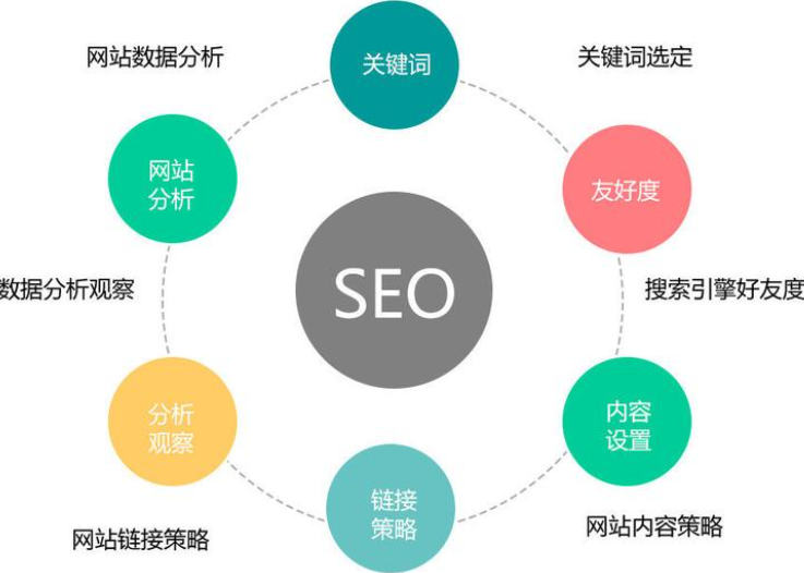 seo主要是做什么工作的？2024-07-09　　seo工作内容包括什么　　seo，即搜索引